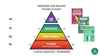 SQ
IQ
EQ
FQ
PIRAMIDE VAN BALANS
“manage je energie”
4 INTELLIGENTIES / DIMENSIES
 