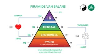 LOSLATEN
VASTHOUDEN
WIJ
www.hetkwetsbaregesprek.nl
www.piramidevanbalans.nl
ECO
EGO
PIRAMIDE VAN BALANS
FQ
EQ
IQ
SQ
LIEFDE
ANGST
 