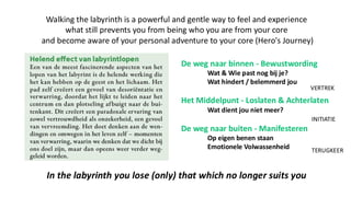 In the labyrinth you lose (only) that which no longer suits you
Walking the labyrinth is a powerful and gentle way to feel and experience
what still prevents you from being who you are from your core
and become aware of your personal adventure to your core (Hero's Journey)
De weg naar binnen - Bewustwording
Wat & Wie past nog bij je?
Wat hindert / belemmerd jou
Het Middelpunt - Loslaten & Achterlaten
Wat dient jou niet meer?
De weg naar buiten - Manifesteren
Op eigen benen staan
Emotionele Volwassenheid
VERTREK
INITIATIE
TERUGKEER
 