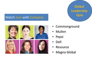 Match Icon with Company
• Commonground
• Mullen
• Pepsi
• Dell
• Resource
• Magna Global
Global
Leadership
Quiz
 