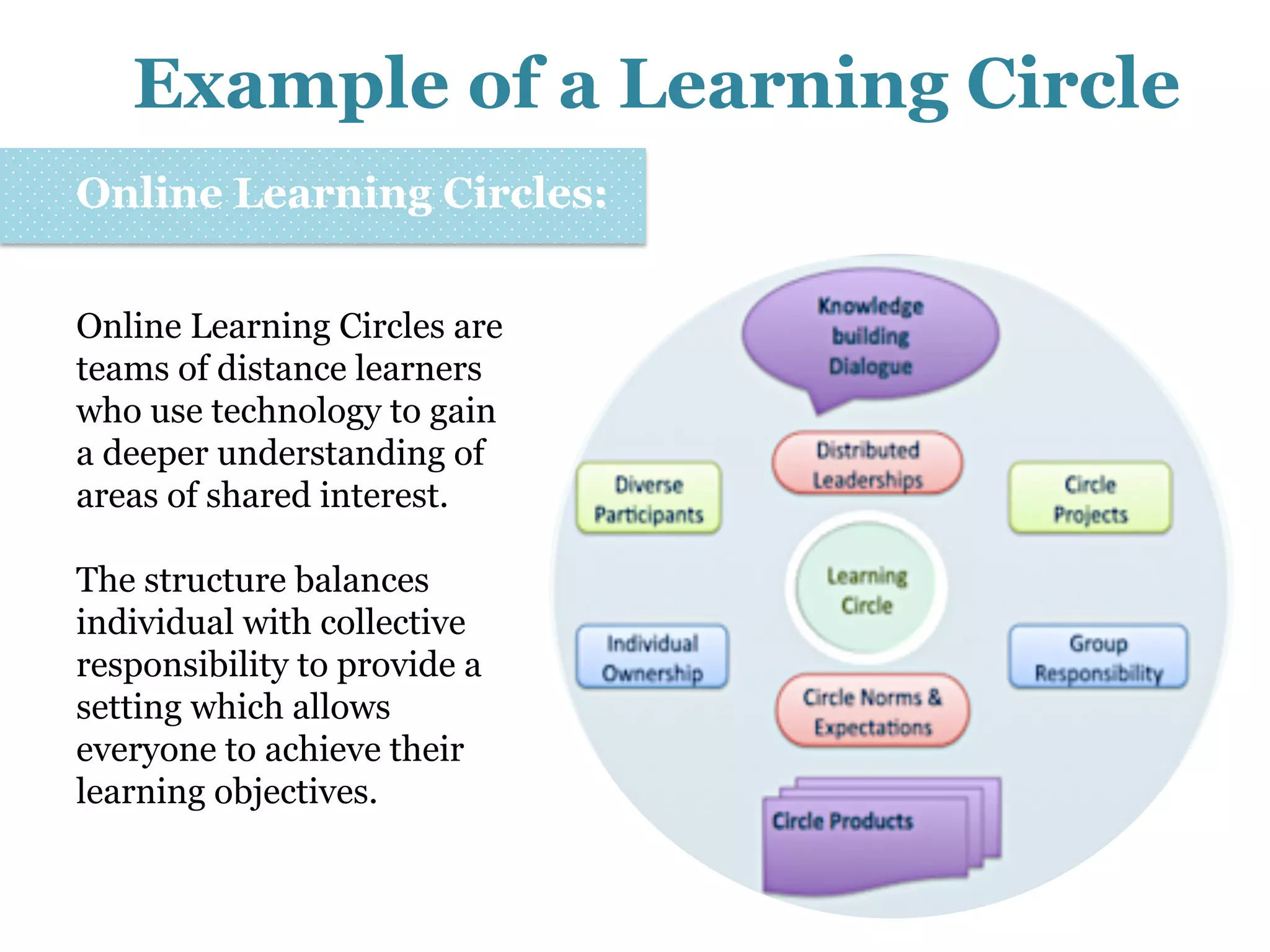 Example of a Learning Circle
Online Learning Circles:
Online Learning Circles are
teams of distance learners
who use technology to gain
a deeper understanding of
areas of shared interest.
The structure balances
individual with collective
responsibility to provide a
setting which allows
everyone to achieve their
learning objectives.

 