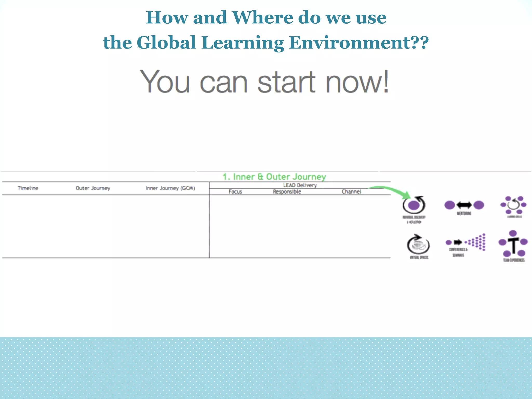 How and Where do we use
the Global Learning Environment??

 