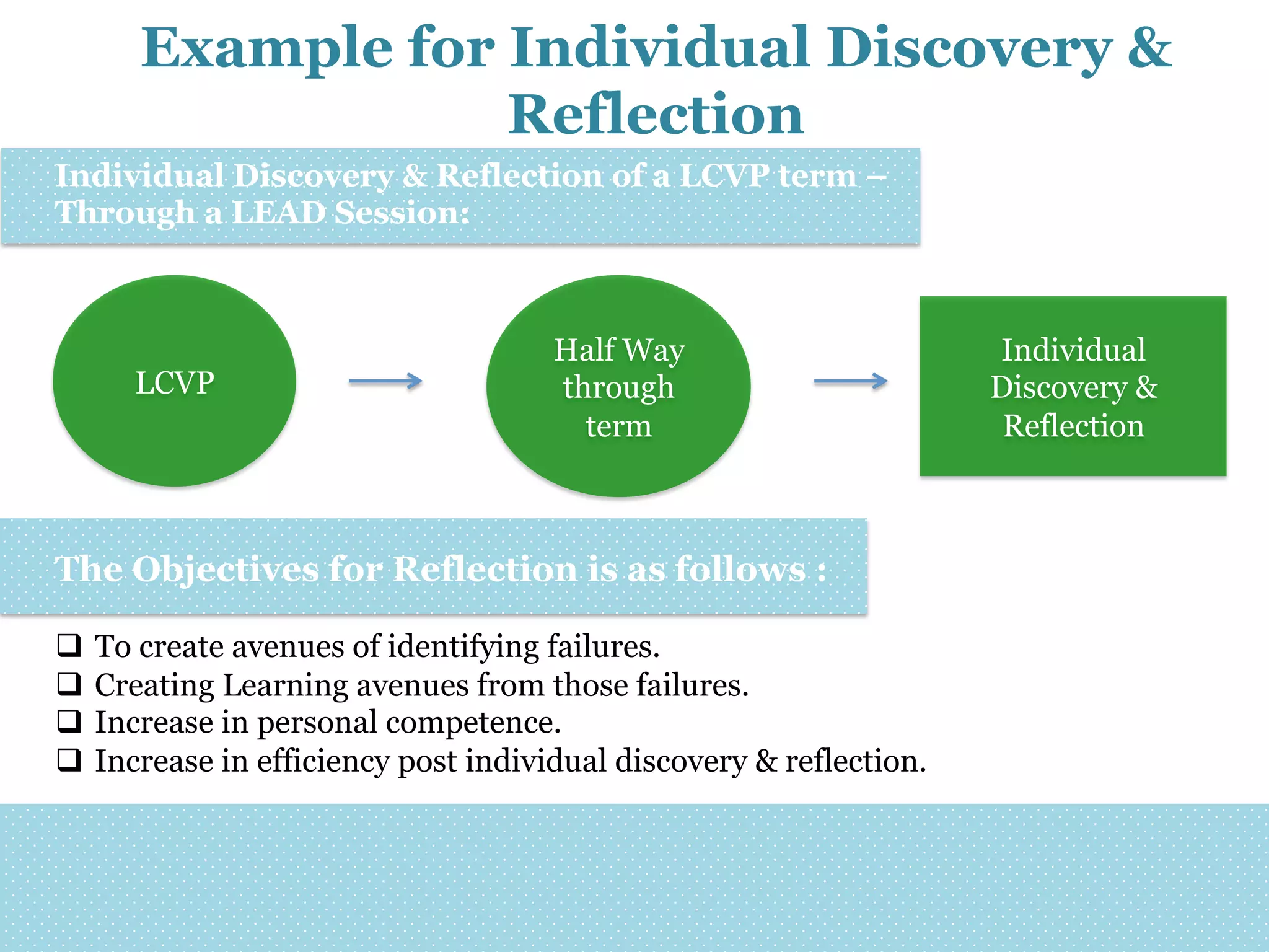 Example for Individual Discovery &
Reflection
Individual Discovery & Reflection of a LCVP term –
Through a LEAD Session:

LCVP

Half Way
through
term

The Objectives for Reflection is as follows :
q  To create avenues of identifying failures.
q  Creating Learning avenues from those failures.
q  Increase in personal competence.
q  Increase in efficiency post individual discovery & reflection.

Individual
Discovery &
Reflection

 