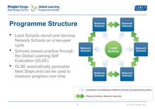 © Crown Copyright 2013 
Programme Structure 
3 
• Lead Schools recruit and develop 
Network Schools on a two-year 
cycle 
• Schools assess practice through 
the Global Learning Self 
Evaluation (GLSE) 
• GLSE automatically generates 
Next Steps and can be used to 
measure progress over time 
 