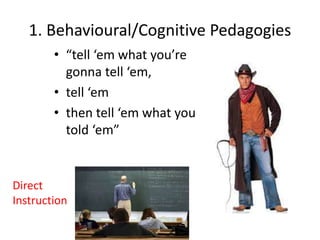 1. Behavioural/Cognitive Pedagogies
• “tell ‘em what you’re
gonna tell ‘em,
• tell ‘em
• then tell ‘em what you
told ‘em”
Direct
Instruction
 