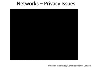 Networks – Privacy Issues
Office of the Privacy Commissioner of Canada
 