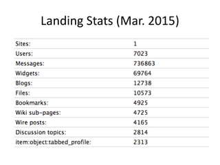 Landing Stats (Mar. 2015)
 