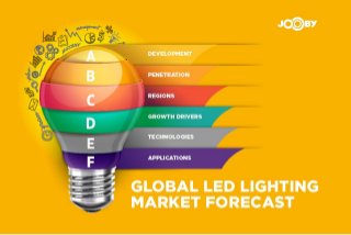 Global LED Lighting Market Forecast (2016-2021)