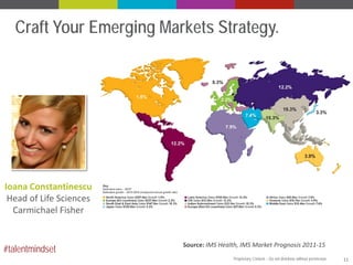Craft Your Emerging Markets Strategy.

Ioana Constantinescu
Head of Life Sciences
Carmichael Fisher

#talentmindset

Source: IMS Health, IMS Market Prognosis 2011-15
Proprietary Content – Do not distribute without permission.

11

 