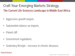 Craft Your Emerging Markets Strategy.
The Current Life Sciences Landscape in Middle East Africa
• Aggressive growth targets.
• Substantial reliance on imports.
• Patent cliff.
• Government regulations.
• Sedentary lifestyle – increase in chronic diseases.
#talentmindset
Proprietary Content – Do not distribute without permission.

13

 