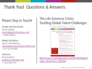 Thank You! Questions & Answers.
Please Stay in Touch!
Europe and Asia Pacific
Simon Lythgoe
simon.lythgoe@ochrehouse.com
+ 07850 508561

The Life Sciences Crisis:
Tackling Global Talent Challenges

Middle East Africa
Ioana Constantinescu
iconstantinescu@carmichael-fisher.com
+ 971 50 379 9587
Americas
Greg Summers
gsummers@pinstripe.com
+1 262-289-2134

http://resources.pinstripetalent.com/2014WebDownl
oads_LifeSciences_WP.html
Proprietary Content – Do not distribute without permission.

25

 