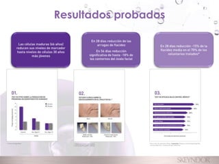 Resultados probados 
 