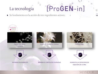 La tecnología 
Se fundamenta en la acción de tres ingredientes activos: 
Péptido biomimético 
de la Elafina 
Extracto de Menyanthes Trifoliata Pimienta Negra 
ANTIDESCOLGAMIENTO MEJORA EL CAPITAL DE COLÁGENO AUMENTA LA CAPACIDAD DE 
SUJECIÓN DE LA PIEL 
 