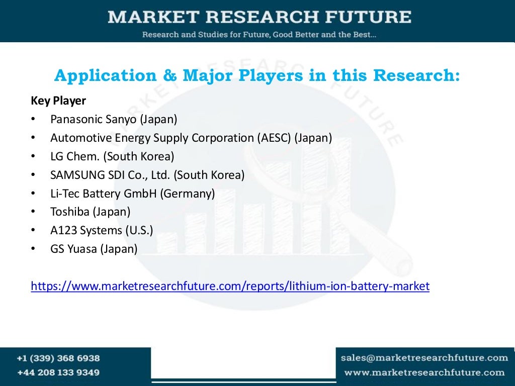 Lithium Ion Battery Market Share