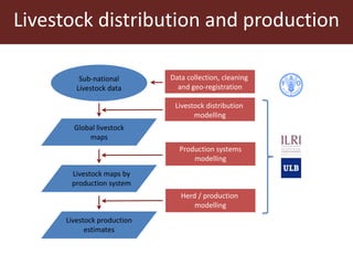 The global livestock sector: Trends, drivers and implications for society, health and the environment