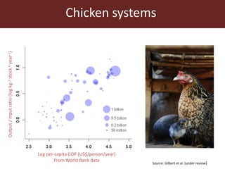 The global livestock sector: Trends, drivers and implications for society, health and the environment