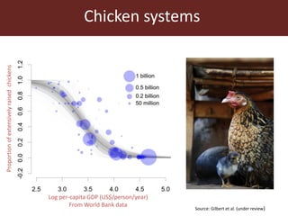 The global livestock sector: Trends, drivers and implications for society, health and the environment