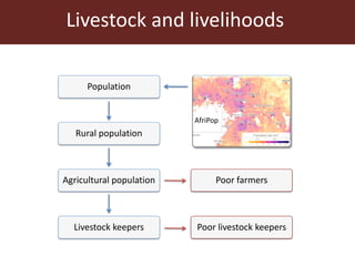 The global livestock sector: Trends, drivers and implications for society, health and the environment