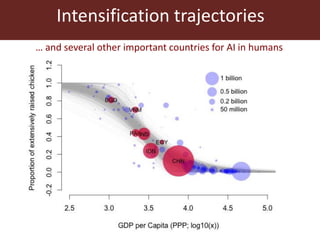 The global livestock sector: Trends, drivers and implications for society, health and the environment