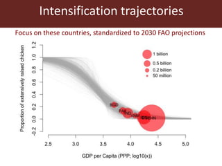The global livestock sector: Trends, drivers and implications for society, health and the environment