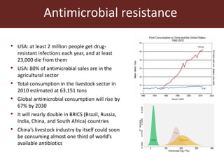 The global livestock sector: Trends, drivers and implications for society, health and the environment