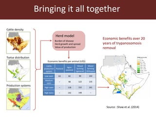 The global livestock sector: Trends, drivers and implications for society, health and the environment