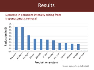 The global livestock sector: Trends, drivers and implications for society, health and the environment