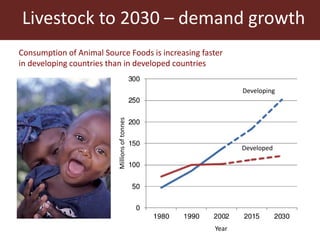 The global livestock sector: Trends, drivers and implications for society, health and the environment