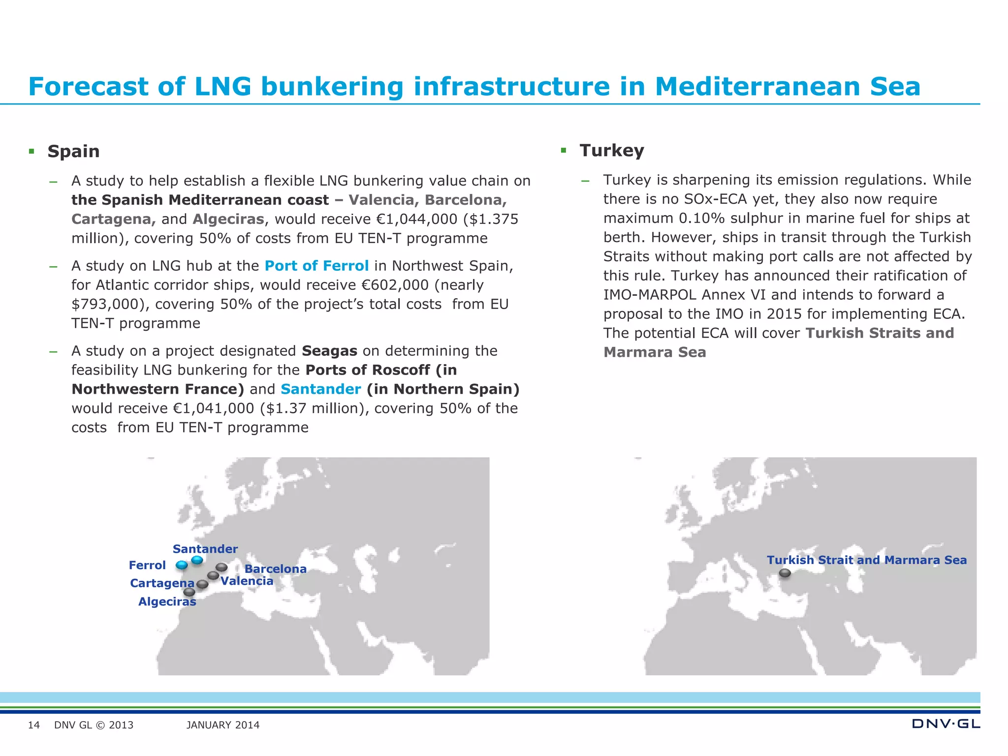 DNV GL © 2013 JANUARY 2014
Forecast of LNG bunkering infrastructure in Mediterranean Sea
 Spain
– A study to help establish a flexible LNG bunkering value chain on
the Spanish Mediterranean coast – Valencia, Barcelona,
Cartagena, and Algeciras, would receive €1,044,000 ($1.375
million), covering 50% of costs from EU TEN-T programme
– A study on LNG hub at the Port of Ferrol in Northwest Spain,
for Atlantic corridor ships, would receive €602,000 (nearly
$793,000), covering 50% of the project’s total costs from EU
TEN-T programme
– A study on a project designated Seagas on determining the
feasibility LNG bunkering for the Ports of Roscoff (in
Northwestern France) and Santander (in Northern Spain)
would receive €1,041,000 ($1.37 million), covering 50% of the
costs from EU TEN-T programme
14
 Turkey
– Turkey is sharpening its emission regulations. While
there is no SOx-ECA yet, they also now require
maximum 0.10% sulphur in marine fuel for ships at
berth. However, ships in transit through the Turkish
Straits without making port calls are not affected by
this rule. Turkey has announced their ratification of
IMO-MARPOL Annex VI and intends to forward a
proposal to the IMO in 2015 for implementing ECA.
The potential ECA will cover Turkish Straits and
Marmara Sea
Santander
Algeciras
Cartagena Valencia
Barcelona
Turkish Strait and Marmara SeaFerrol
 