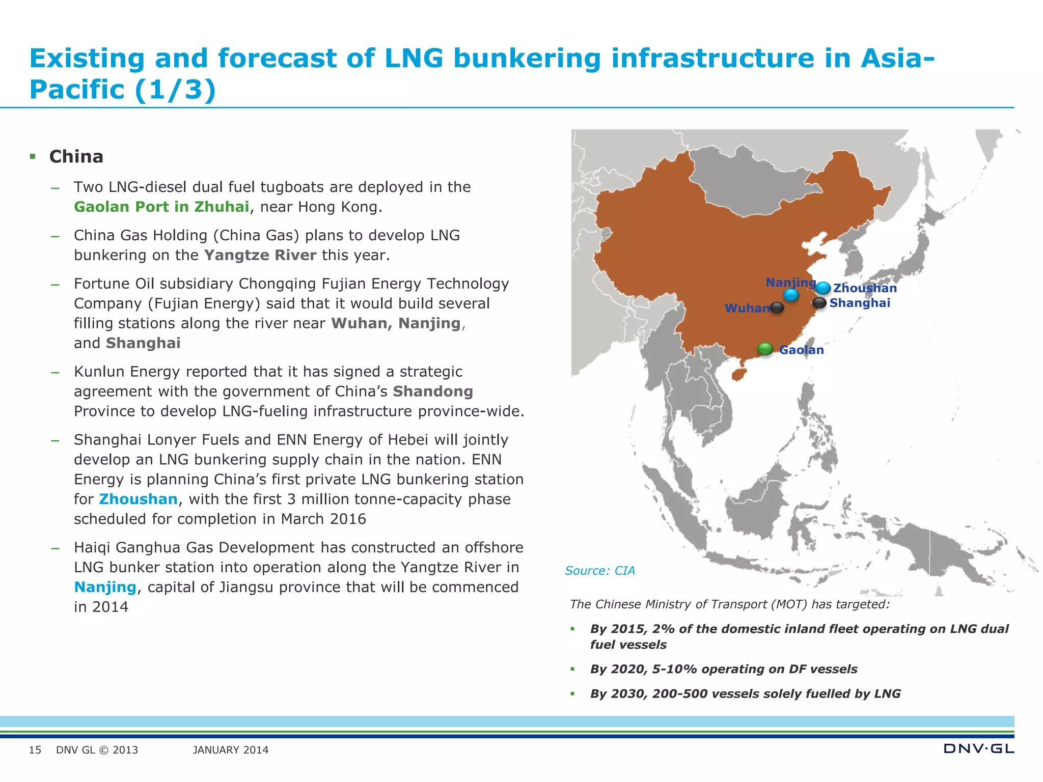 DNV GL © 2013 JANUARY 2014
Shanghai
Nanjing
Wuhan
Zhoushan
Source: CIA
Gaolan
Existing and forecast of LNG bunkering infrastructure in Asia-
Pacific (1/3)
 China
– Two LNG-diesel dual fuel tugboats are deployed in the
Gaolan Port in Zhuhai, near Hong Kong.
– China Gas Holding (China Gas) plans to develop LNG
bunkering on the Yangtze River this year.
– Fortune Oil subsidiary Chongqing Fujian Energy Technology
Company (Fujian Energy) said that it would build several
filling stations along the river near Wuhan, Nanjing,
and Shanghai
– Kunlun Energy reported that it has signed a strategic
agreement with the government of China’s Shandong
Province to develop LNG-fueling infrastructure province-wide.
– Shanghai Lonyer Fuels and ENN Energy of Hebei will jointly
develop an LNG bunkering supply chain in the nation. ENN
Energy is planning China’s first private LNG bunkering station
for Zhoushan, with the first 3 million tonne-capacity phase
scheduled for completion in March 2016
– Haiqi Ganghua Gas Development has constructed an offshore
LNG bunker station into operation along the Yangtze River in
Nanjing, capital of Jiangsu province that will be commenced
in 2014
15
The Chinese Ministry of Transport (MOT) has targeted:
 By 2015, 2% of the domestic inland fleet operating on LNG dual
fuel vessels
 By 2020, 5-10% operating on DF vessels
 By 2030, 200-500 vessels solely fuelled by LNG
 