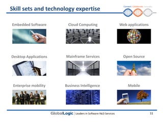 Skill sets and technology expertise

Embedded Software       Cloud Computing        Web applications




Desktop Applications   Mainframe Services        Open Source




 Enterprise mobility   Business Intelligence       Mobile




                                                                  11
 