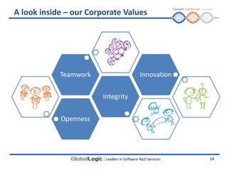 A look inside – our Corporate Values




            Teamwork                Innovation


                        Integrity


            Openness




                                                 14
 