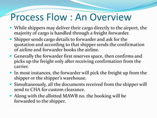 Process Flow : An Overview
 While shippers may deliver their cargo directly to the airport, the








majority of cargo is handled through a freight forwarder.
Shipper sends cargo details to forwarder and ask for the
quotation and according to that shipper sends the confirmation
of airline and forwarder books the airline.
Generally the forwarder first reserves space, then confirms and
picks up the freight only after receiving confirmation from the
carrier.
In most instances, the forwarder will pick the freight up from the
shipper or the shipper’s warehouse.
Simultaneously, all the documents received from the shipper will
send to CHA for custom clearance.
Along with the allotted MAWB no. the booking will be
forwarded to the shipper.

 