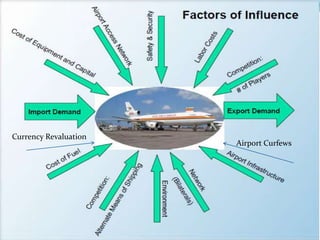 Currency Revaluation

Airport Curfews

 