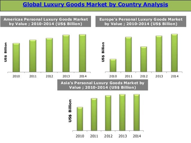 Global Luxury Goods Market: Trends & Opportunities (2015-2019) - New ...