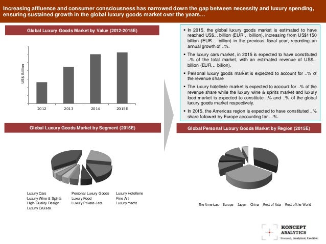 hard luxury goods market In this report, the global hard luxury goods markett is valued at usd xx million in 2017 and is e. hard luxury goods market In this report, the global hard luxury goods markett is valued at usd xx million in 2017 and is e.