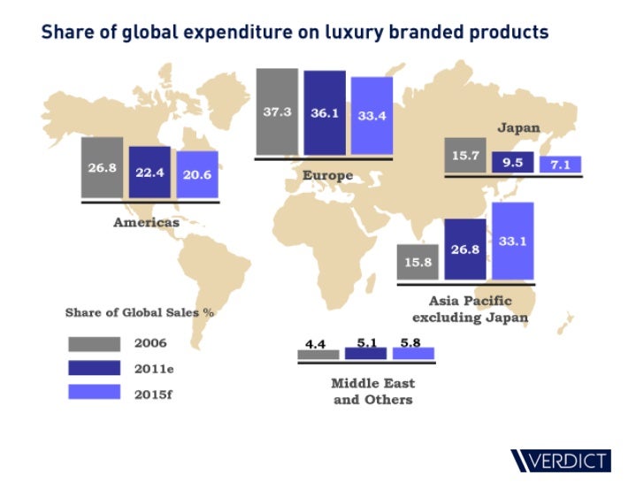 Global Luxury Retailing Market Size, Brand Strategies and Competitor
