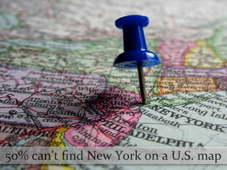 50%	
  can’t	
  ﬁnd	
  New	
  York	
  on	
  a	
  U.S.	
  map
 