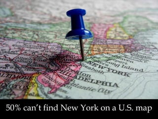 50% can’t find New York on a U.S. map
 