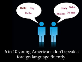 6 in 10 young Americans don't speak a
foreign language fluently.
 