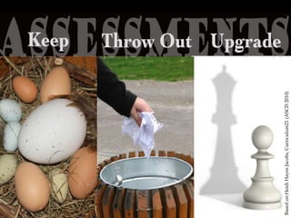 BasedonHeidiHayesJacobs,Curriculum21(ASCD2010)
 