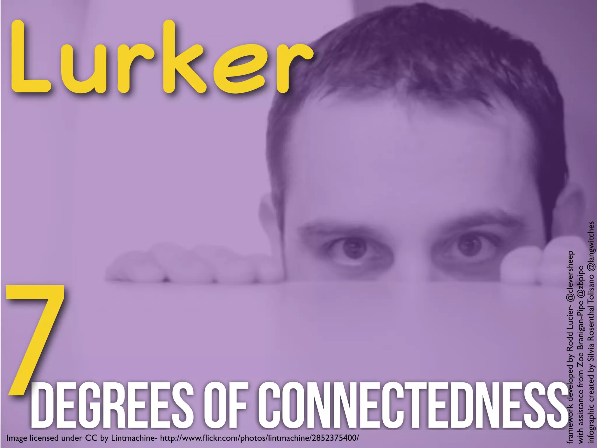 Degrees of Connectedness 7 
framework developed by Rodd Lucier- @cleversheep! 
with assistance from Zoe Branigan-Pipe @zbpipe! 
infographic created by Silvia Rosenthal Tolisano @langwitches 
Lurker 
Image licensed under CC by Lintmachine- http://www.flickr.com/photos/lintmachine/2852375400/ 
 
