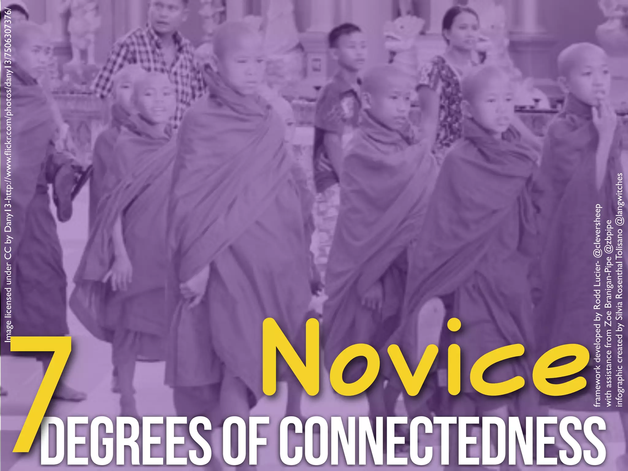 Image licensed under CC by Dany13-http://www.flickr.com/photos/dany13/7506307376/ Degrees of Connectedness 7 
Novice 
framework developed by Rodd Lucier- @cleversheep! 
with assistance from Zoe Branigan-Pipe @zbpipe! 
infographic created by Silvia Rosenthal Tolisano @langwitches 
 