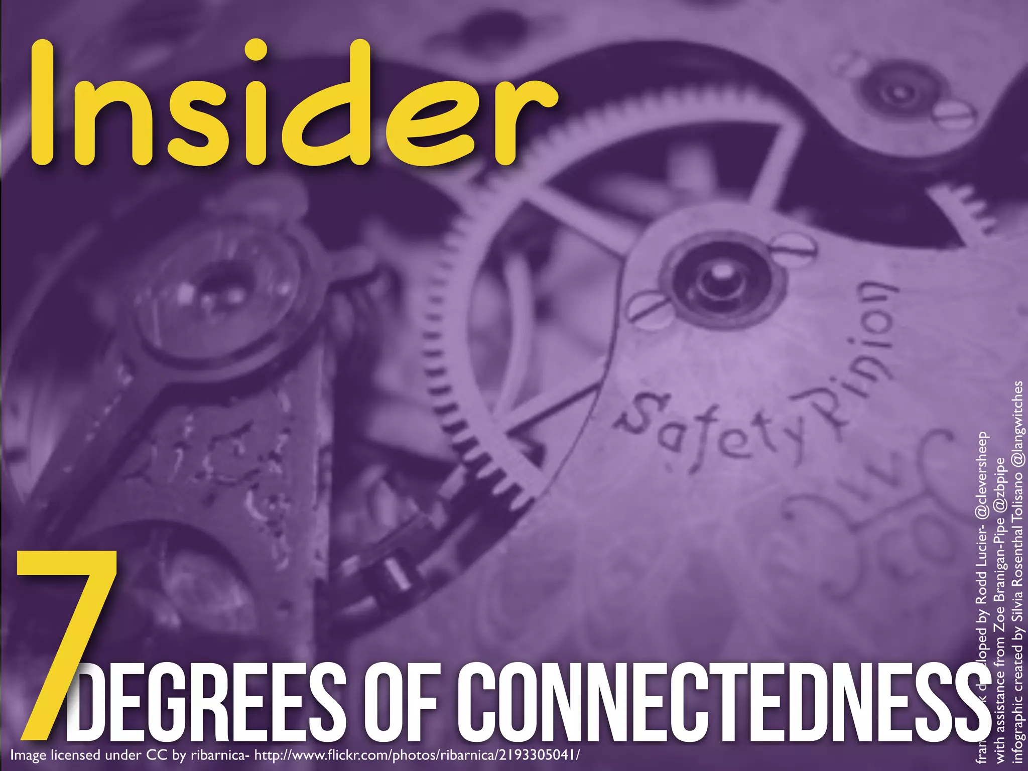 framework developed by Rodd Lucier- @cleversheep! 
with assistance from Zoe Branigan-Pipe @zbpipe! 
infographic created by Silvia Rosenthal Tolisano @langwitches 
Insider 
Image licensed under CC by ribarnica- http://7Degreewwsw.flick r.coom/phfotos/ ribCarnica/o219330n5041/nectedness 
 