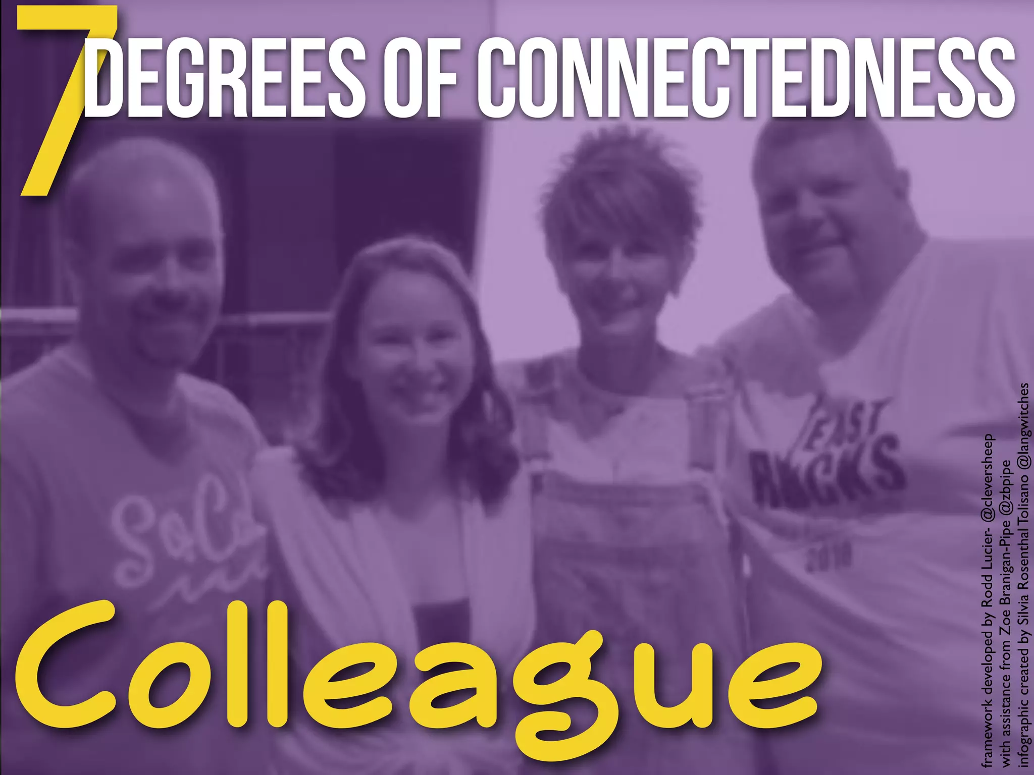 Colleague 
framework developed by Rodd Lucier- @cleversheep! 
with assistance from Zoe Branigan-Pipe @zbpipe! 
infographic created by Silvia Rosenthal Tolisano @langwitches 
7Degrees of Connectedness 
 