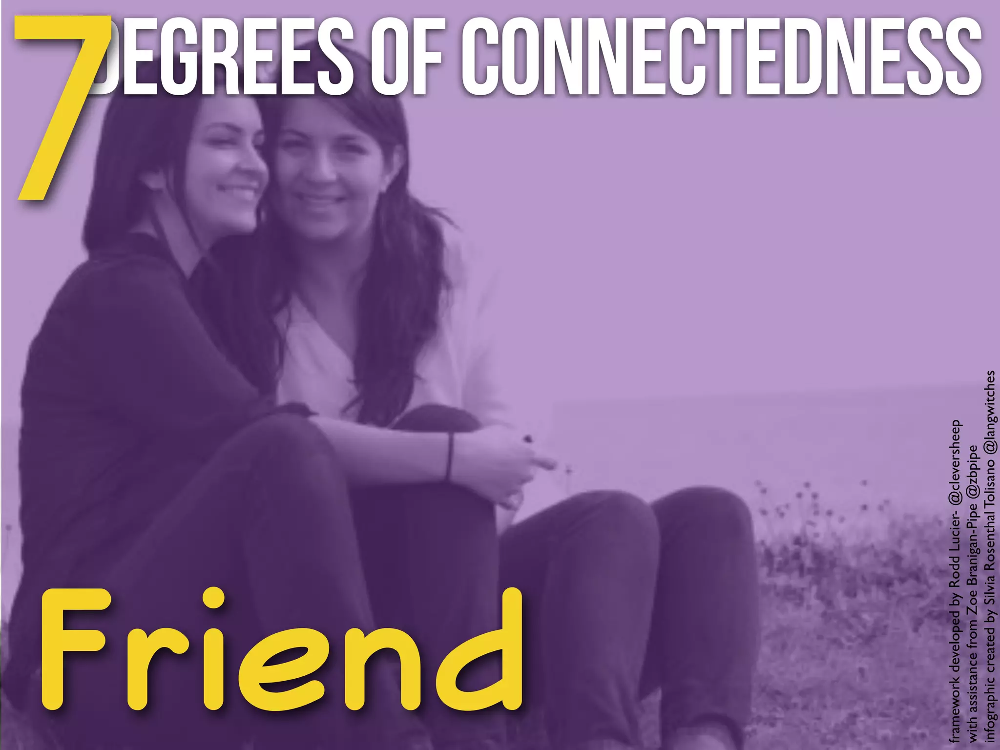 Friend 
framework developed by Rodd Lucier- @cleversheep! 
with assistance from Zoe Branigan-Pipe @zbpipe! 
infographic created by Silvia Rosenthal Tolisano @langwitches 
Degrees of Connectedness 7 
 