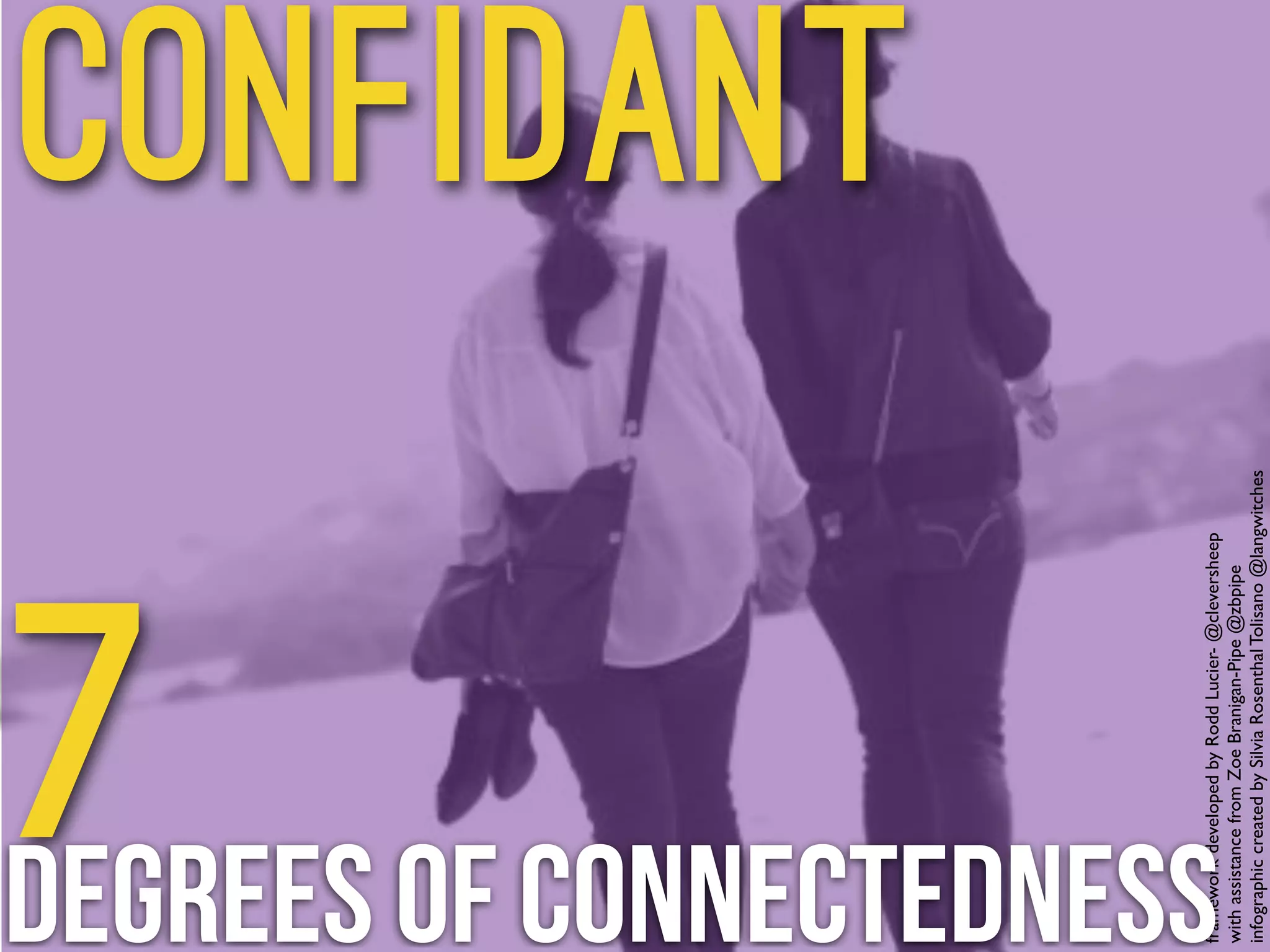 framework developed by Rodd Lucier- @cleversheep! 
with assistance from Zoe Branigan-Pipe @zbpipe! 
infographic created by Silvia Rosenthal Tolisano @langwitches 
Confidant 
7 
Degrees of Connectedness 
 