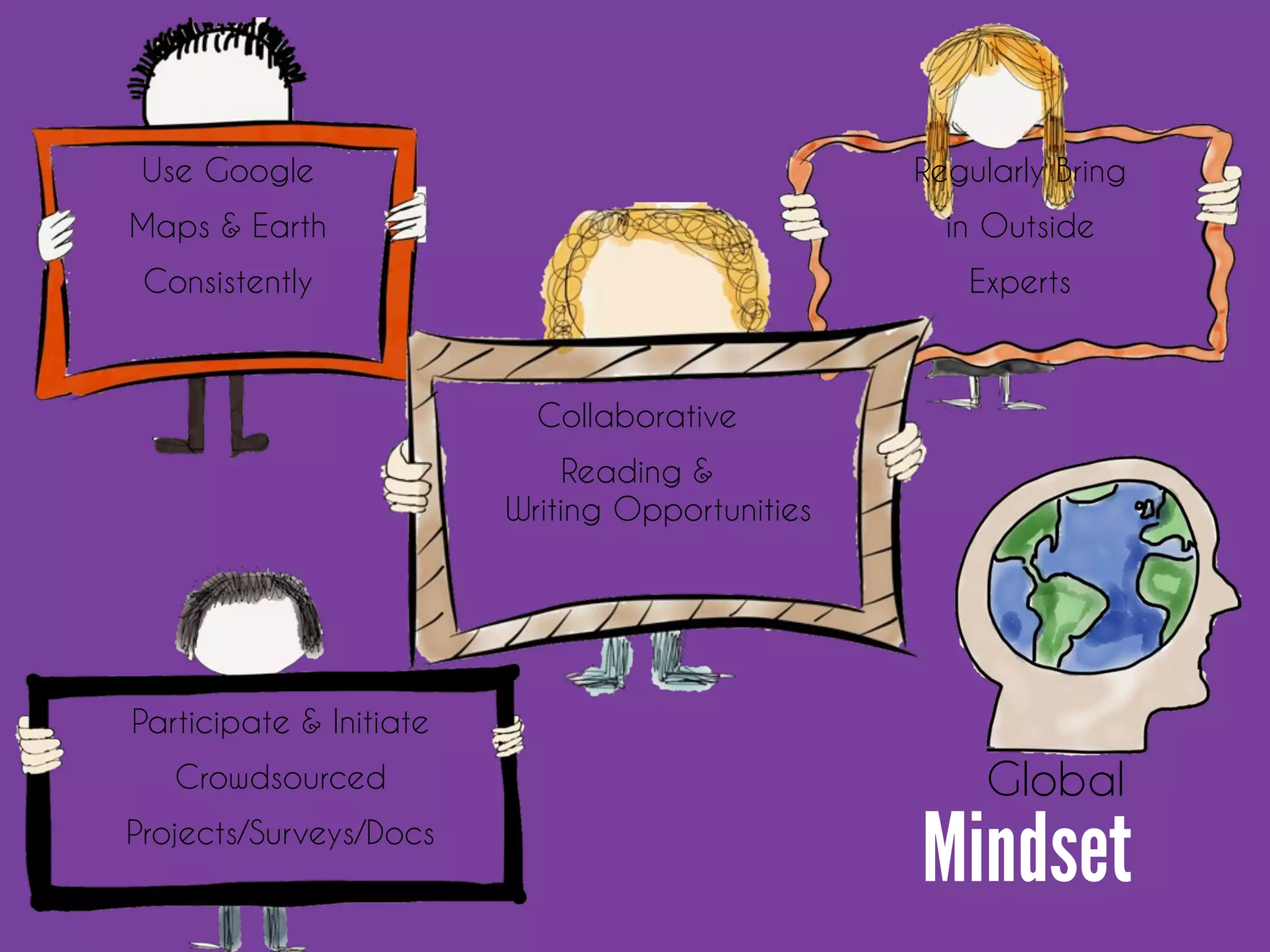 Regularly Bring 
in Outside 
Experts 
Global 
Mindset 
Use Google 
Maps & Earth 
Consistently 
Collaborative 
Reading & 
Writing Opportunities 
Participate & Initiate 
Crowdsourced 
Projects/Surveys/Docs 
 