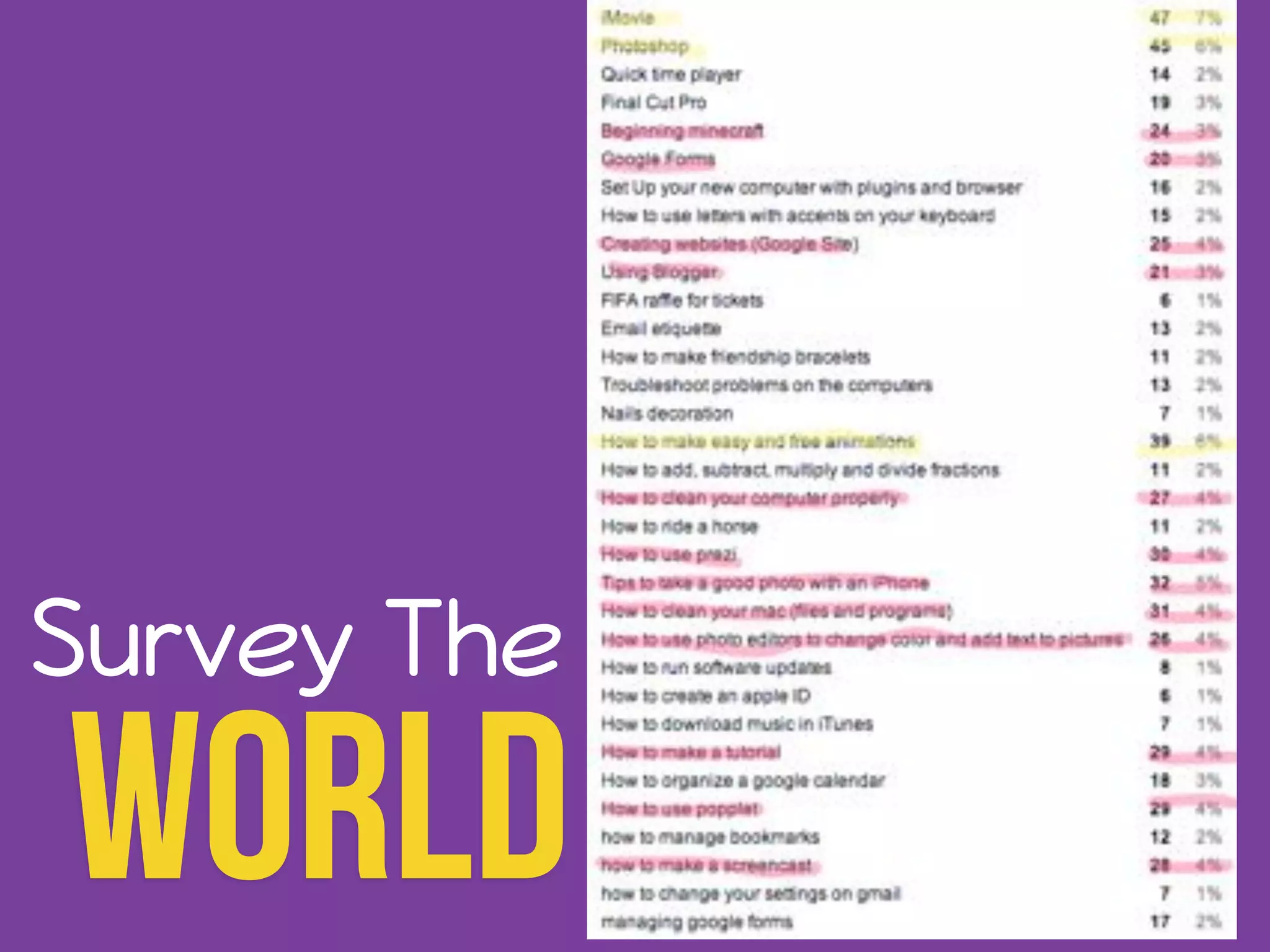 Survey The 
World 
 