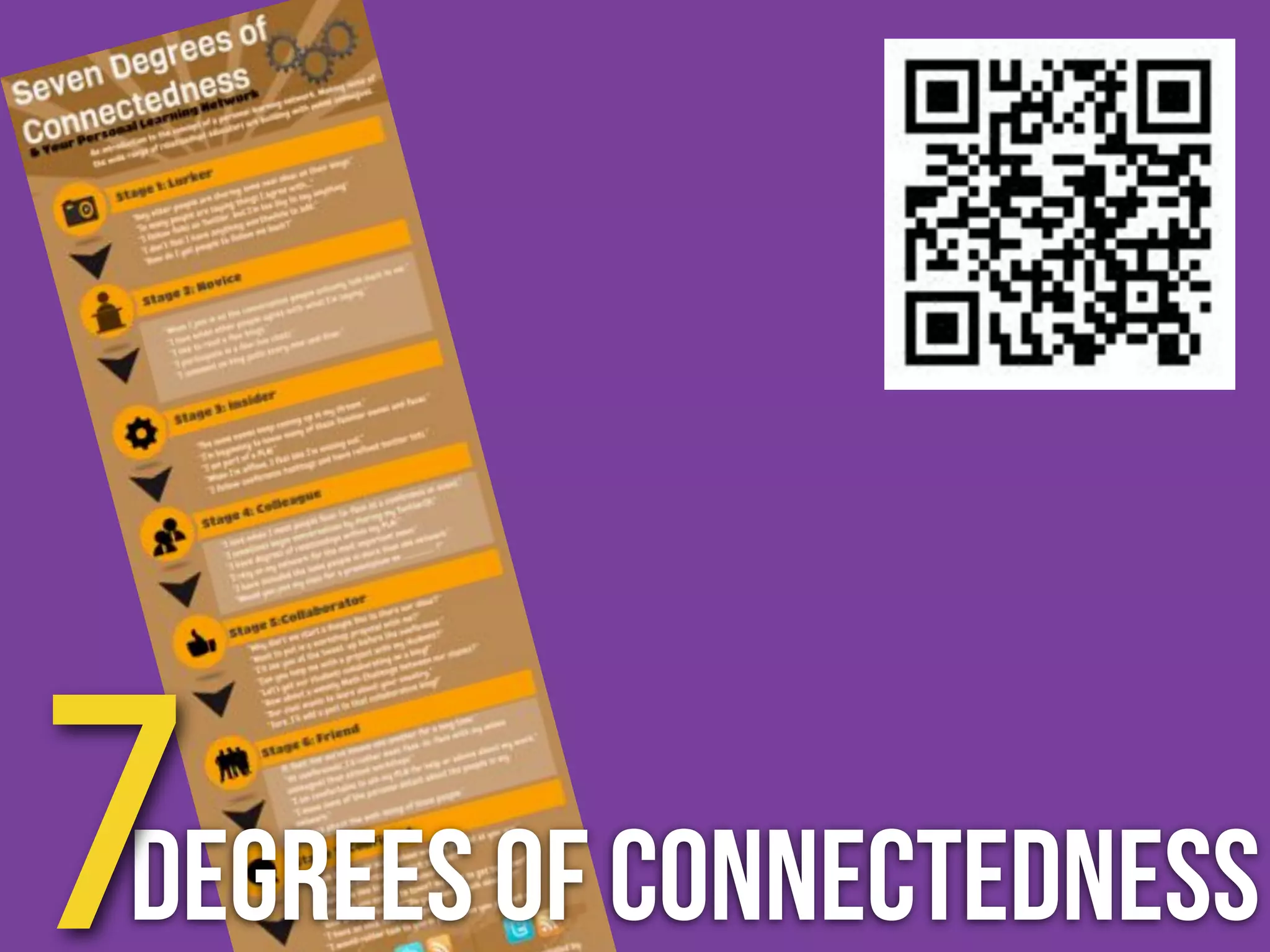 7Degrees of Connectedness 
 